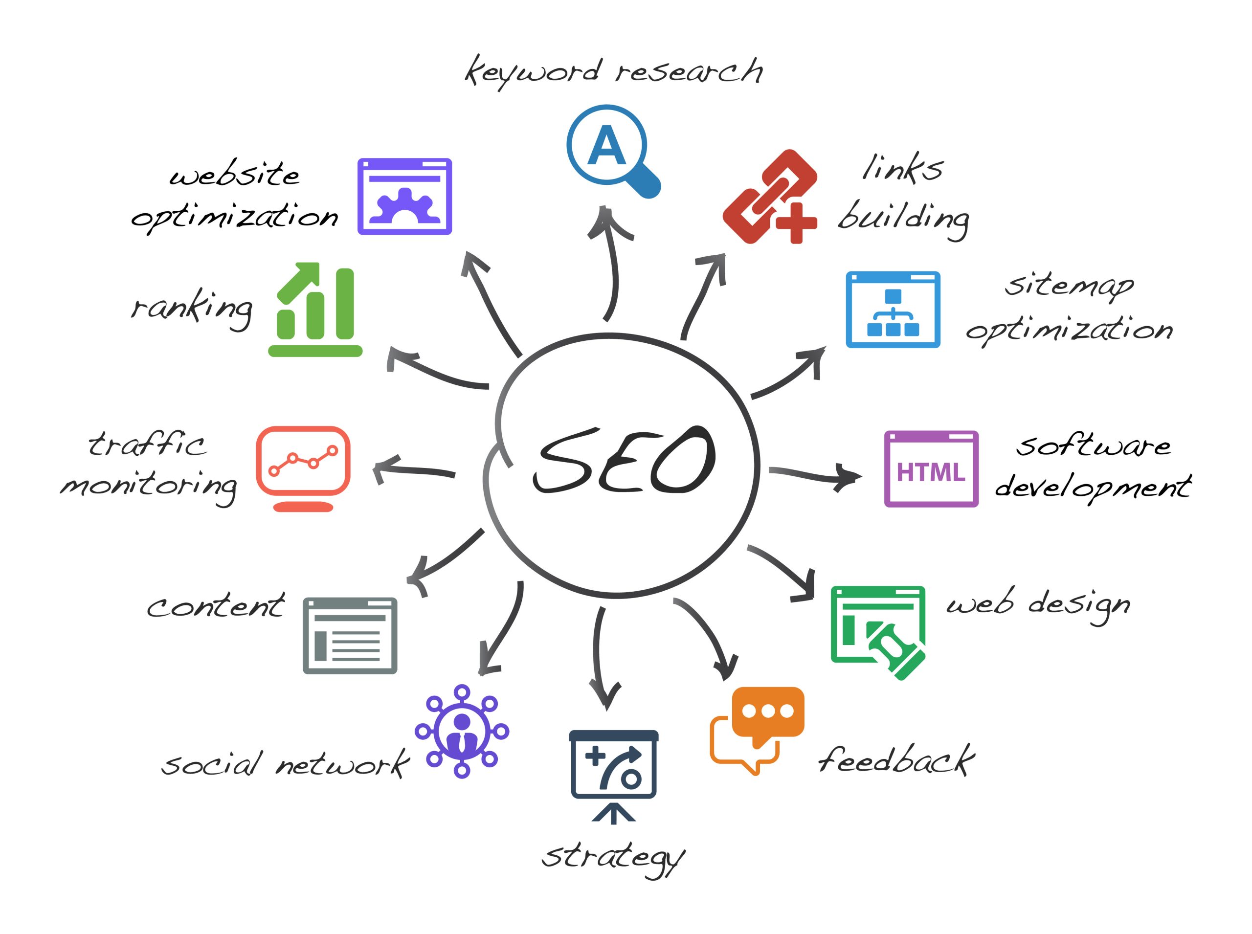 Social Media Marketing